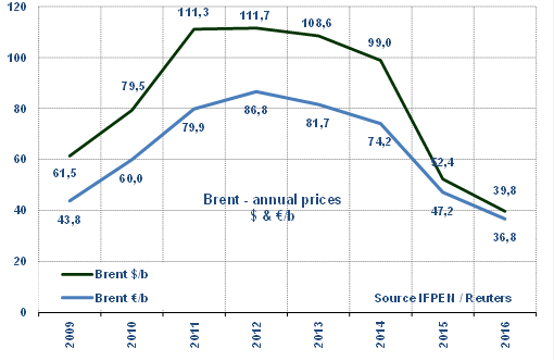 2016 Prices Going Up Because We Did So Well In 2015!