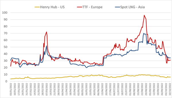 Quarterly Report Q3 2022 International Natural Gas Prices Cedigaz