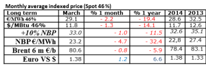 prices-mars-2014-3